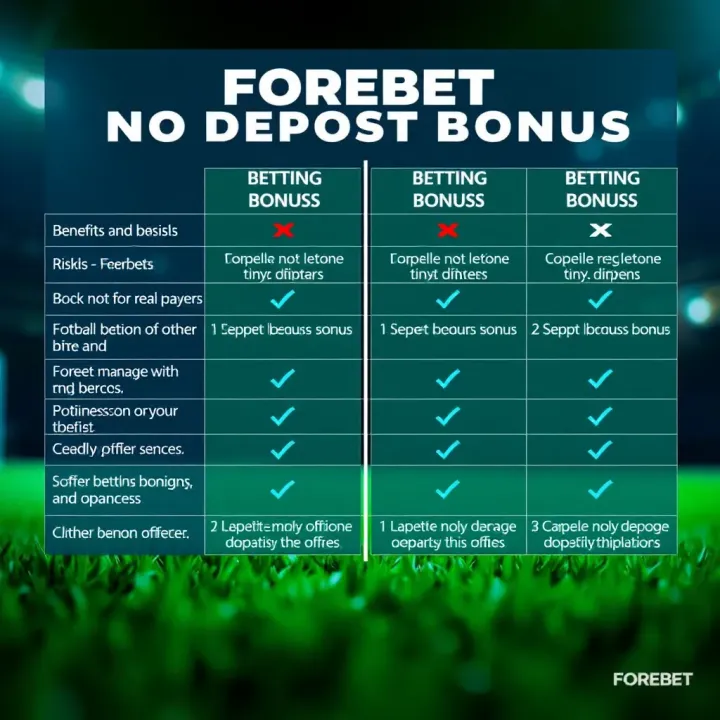 Comparison chart showing benefits and risks of Forebet no deposit bonus versus other betting bonuses